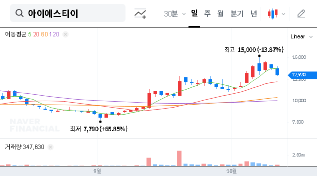 (212710) ISTE Co.,Ltd. Stock Option Exercise: A Deep Dive into Financial Risks & Future Outlook