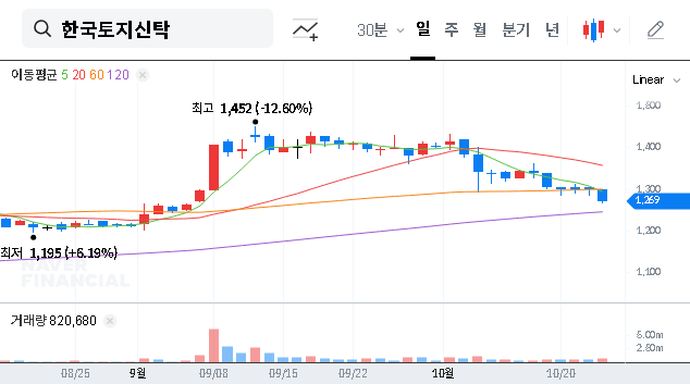 (034830) KOREIT & LH Anchor REIT: A ₩50B Deal Analysis for Investors (2025)