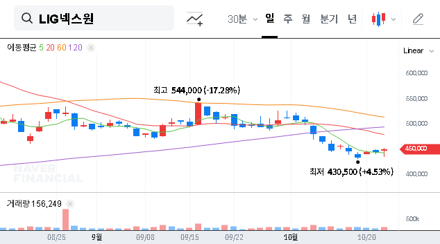(079550) LIG Nex1 Electronic Warfare System Bid: In-Depth Investment Analysis (2025)