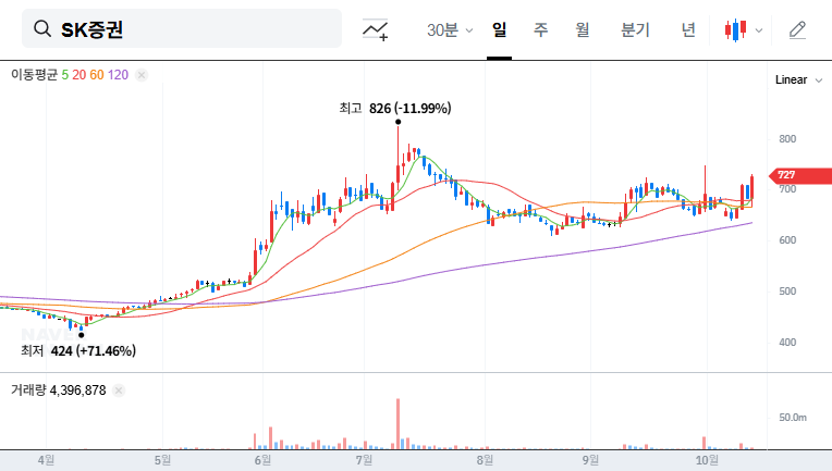 (001510) SK Securities Subsidiary Divestment: A 2025 Investor’s Guide to the Rebalancing Strategy
