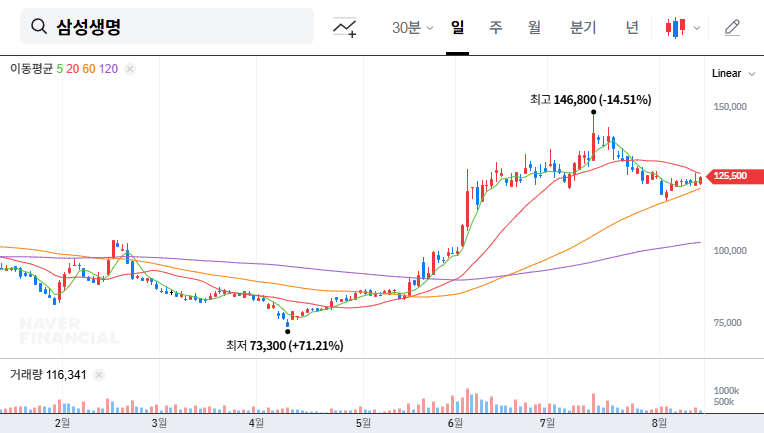 (032830) Samsung Life Insurance Q3 2025 Earnings Analysis: What Investors Must Know