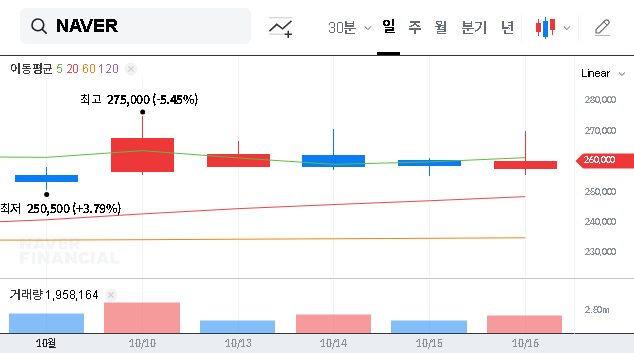 (035420) NAVER Corporation & Dunamu: An In-Depth Investor Analysis of the Potential Stock Exchange