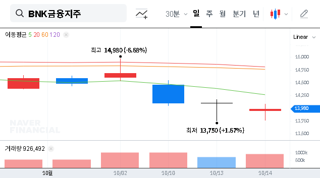 (138930) BNK Financial Group Inc. IR (Q3 2025): A Deep Dive Analysis for Investors