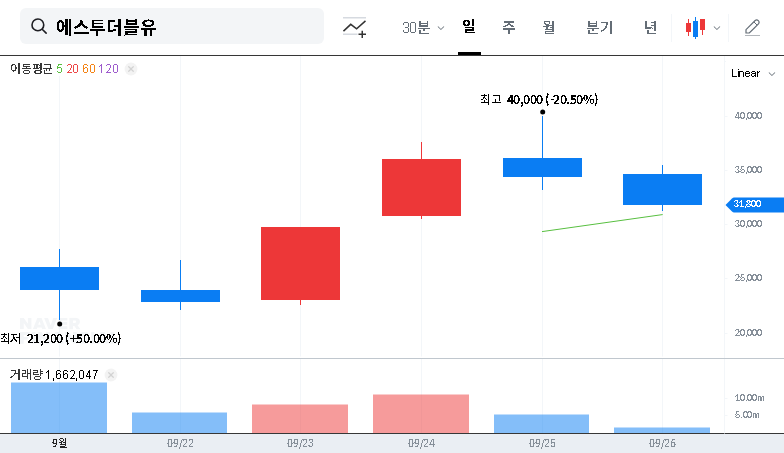 (488280) S2W Inc. Stock Analysis: Is the Stonebridge Ventures Sale a Red Flag? [2025 Outlook]