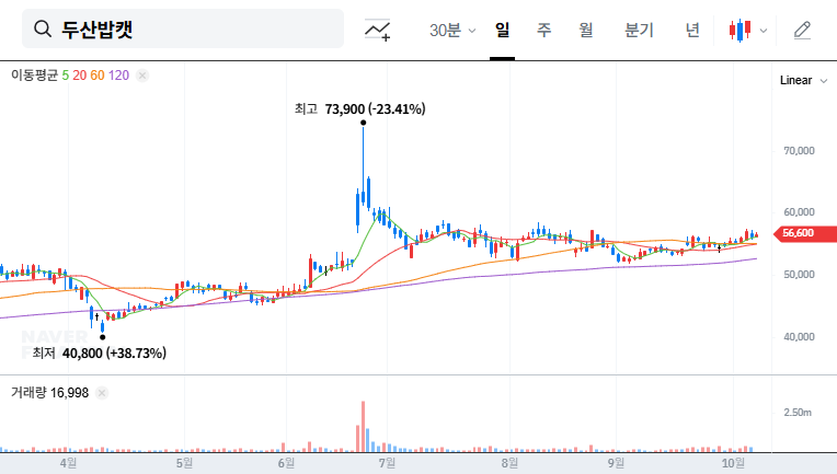(241560) Doosan Bobcat Q3 2025 IR: Stock Price Analysis & Investor Guide (241560)