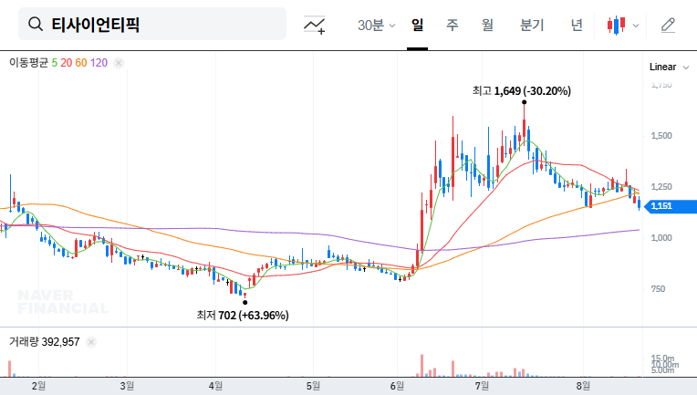 (057680) T Scientific (057680) Stock Analysis: Inside the ₩4.6B LG Uplus Deal