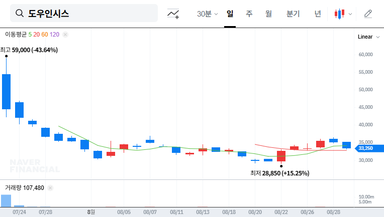 (484120) DOWOOINSYS Stock Analysis: Is a ₩10B Investment a Buy Signal for UTG Market Dominance?
