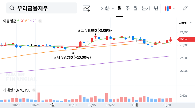 (316140) Woori Financial Group Stock: 2025 Earnings & Dividend Deep Dive for Investors