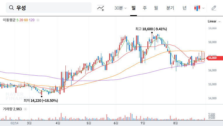 (006980) WOOSUNG Share Buyback (2.3B KRW): A Deep Dive for Investors | Stock Analysis & Outlook