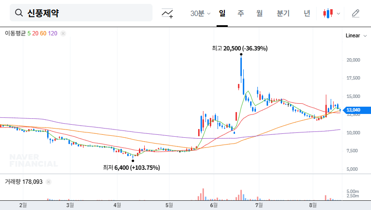 (019170) Shinpoong Pharmaceutical U.S. Patent (019170): Breakthrough or Brink? An Investor’s Deep Dive