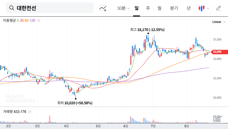 (001440) Taihan Cable Q3 2025 IR Analysis: Submarine Cable Growth & Stock Outlook