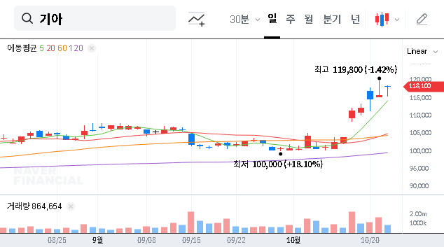 (000270) KIA Q3 2025 Earnings: A Complete Investor’s Analysis & Stock Strategy