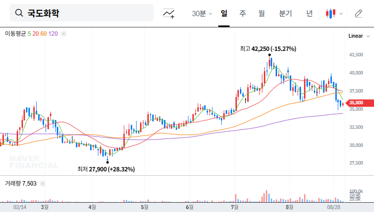 (007690) KUKDO CHEMICAL Q3 2025 Earnings Analysis: Deep Dive & Stock Outlook