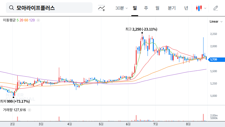 (142760) MOA Life Plus Stock Analysis: In-Depth Valuation & Investment Strategy for the 2025 IR Event