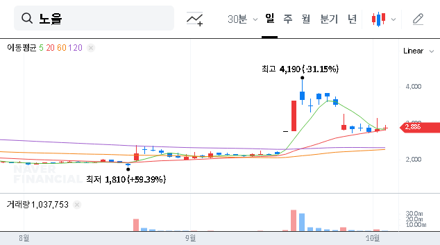 (376930) Noul Investment Strategy 2025: A Deep Dive into the miLab™ IR Event & Stock Analysis