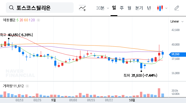 (058430) POSCO STEELEON Q3 2025 Earnings: A Deep Dive into Profit Decline & Stock Outlook