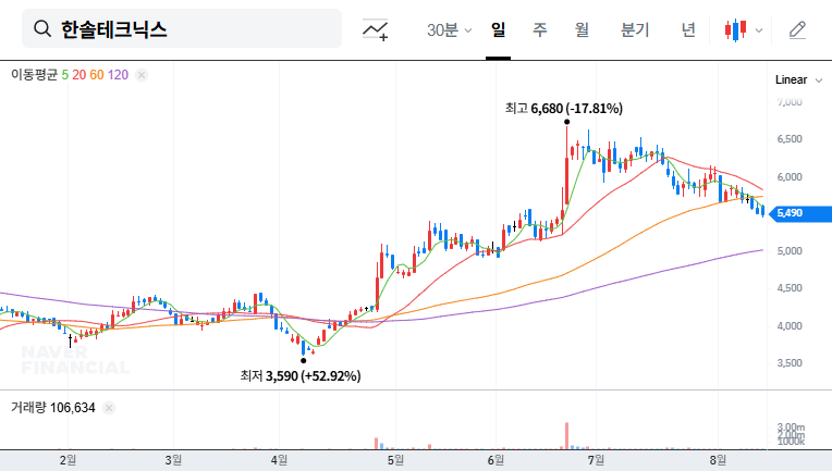 (004710) Hansol Technics Q3 2025 Earnings: A Deep Dive Financial Analysis & Stock Outlook