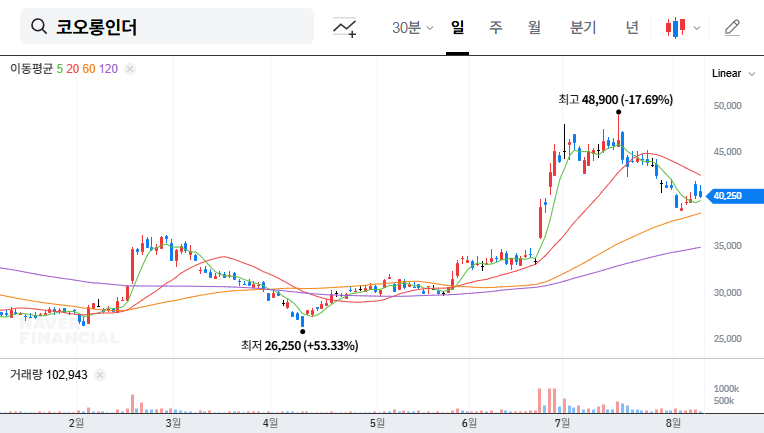 (120110) KOLON INDUSTRIES Earnings 2025 Q3: Investor’s Deep Dive & Stock Analysis