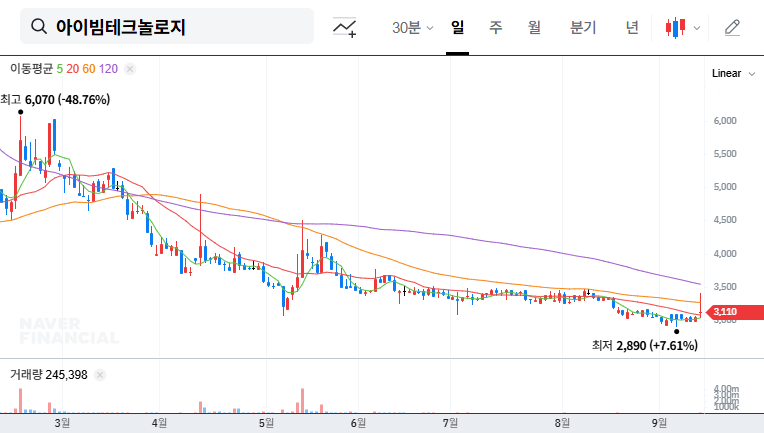 (460470) IVIM Technology Stock Analysis: Can a Landmark Japan Deal Spark a Turnaround?