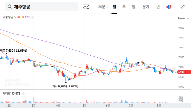 (089590) Jeju Air Aircraft Sale: A Deep Dive into Fleet Modernization & Financial Health (089590)