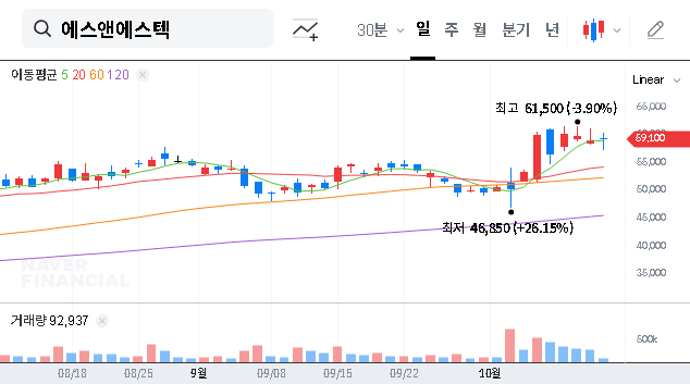(101490) S&S TECH CORPORATION Stock Analysis (101490): EUV Growth vs. Q3 Dip