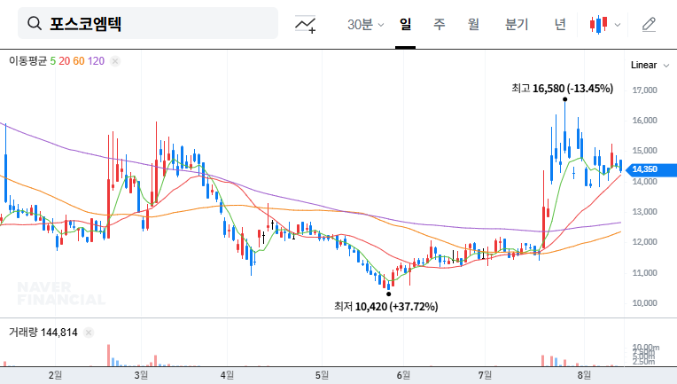 (009520) POSCO M-TECH Q3 2025 Earnings Analysis: A Deep Dive into the Surprising Turnaround to Profitability