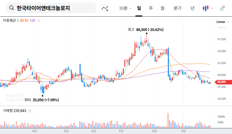 (161390) Hankook Tire Q3 2025 Earnings Preview: HanOn, iON EV Tires & Stock Analysis