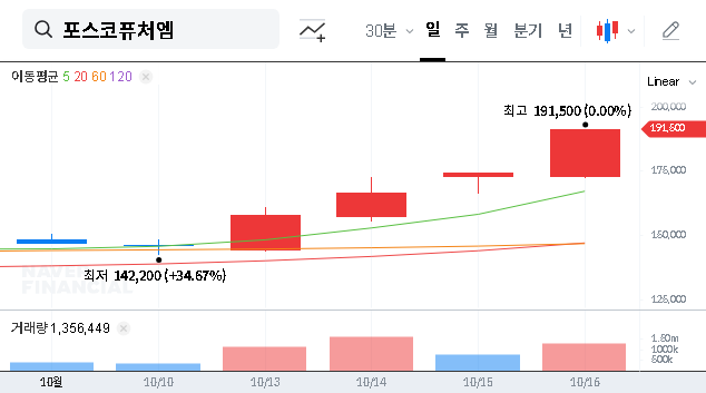 (003670) POSCO FUTURE M Q3 Earnings Analysis: Profit Soars 127% – A 2025 Stock Deep Dive