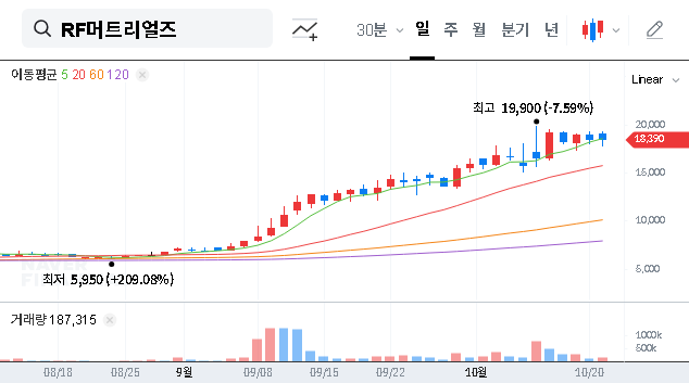 (327260) RF Materials Q3 2025 Earnings Analysis: A Deep Dive into Record Growth & Future Potential