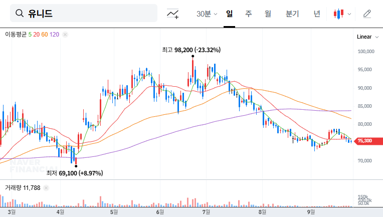 (014830) UNID IR Briefing (014830): Deep Dive into Q3 2025 Earnings & Stock Impact