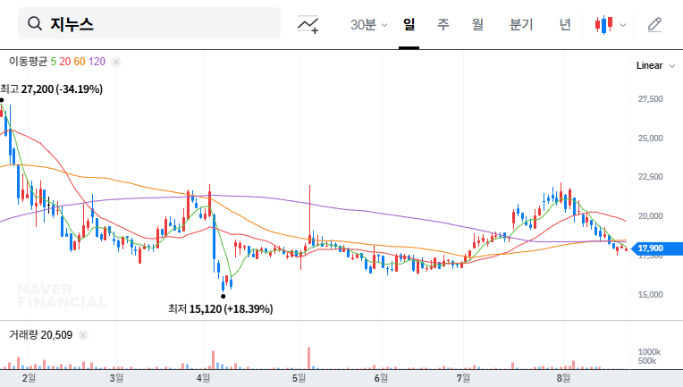 (013890) ZINUS INC. Q3 2025 Earnings: A Deep Dive into Turnaround Potential & Stock Analysis