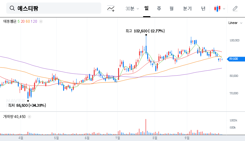 (237690) ST PHARM Q3 Earnings Analysis: A 2025 Investor’s Guide to Growth & Outlook