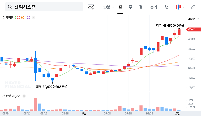 (171090) SUNIC SYSTEM Investment Analysis (2025): Deep Dive into OLED Evaporation Tech & Growth