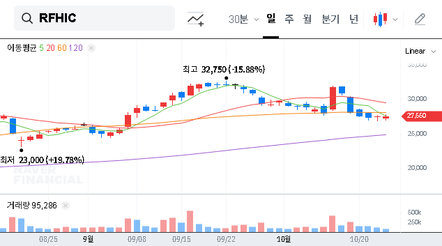 (218410) RFHIC CORPORATION (218410) Stock: Deep Dive into Q3 2025 Earnings Surprise & Future Outlook