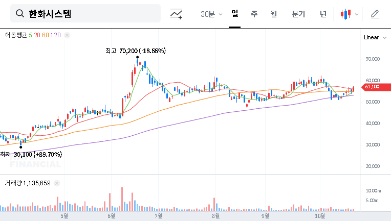 (272210) Hanwha Systems’ ₩859.3B Defense Contract: A 2025 Stock & Investment Analysis