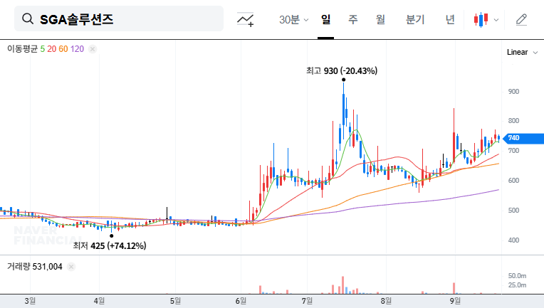 (184230) SGA Solutions Merger with SGA EPS: A Deep Dive into Financials, Strategy & Market Impact