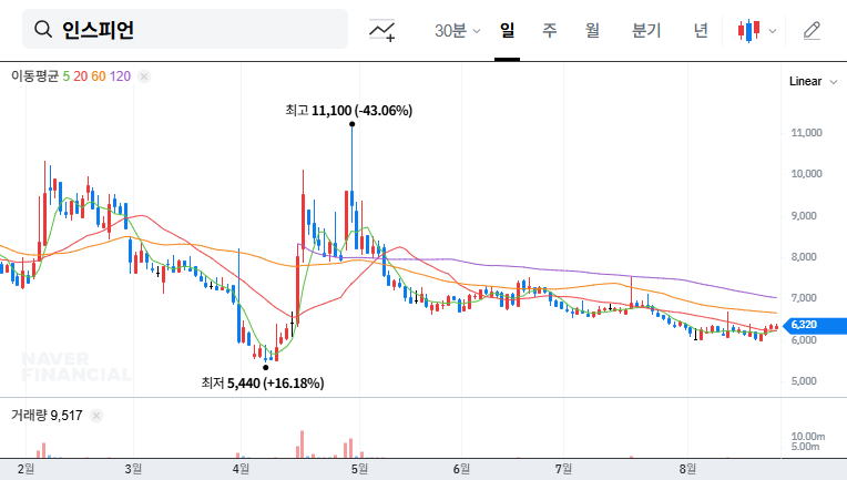 (465480) Inspien Merger with B2BC&I: A Deep-Dive Analysis for Investors