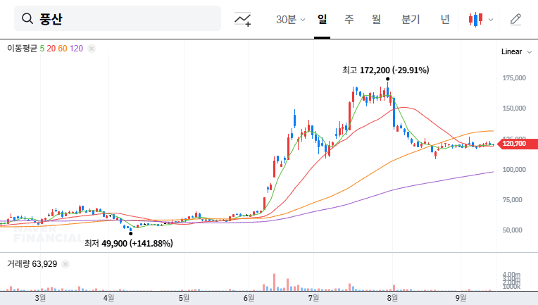 (103140) POONGSAN CORPORATION Q3 2025 Earnings Call: A Deep-Dive Stock Analysis