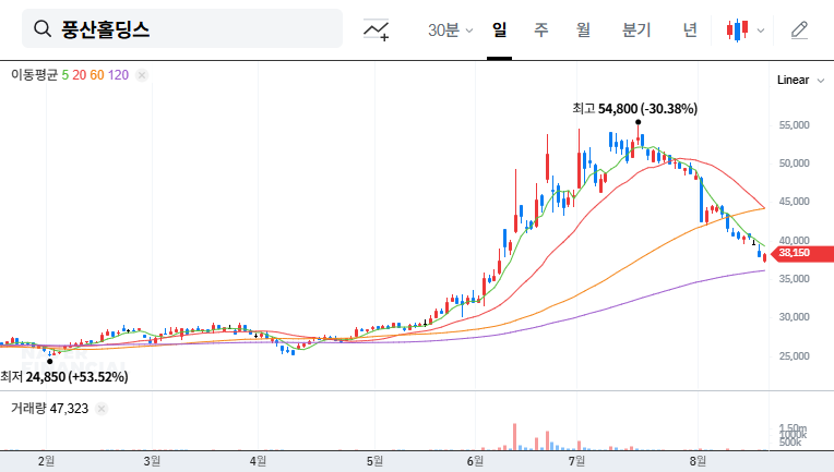 (005810) Poongsan Holdings Q3 2025 IR: In-Depth Stock Analysis & Investment Strategy