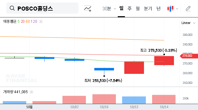 (005490) POSCO Holdings Inc. Q3 2025 Earnings: A Deep Dive Analysis for Investors