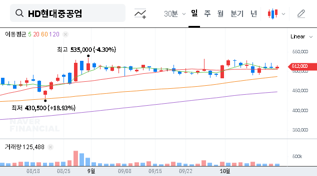 (329180) HD Hyundai Heavy Industries Q3 Earnings 2025: A Deep-Dive Investment Analysis