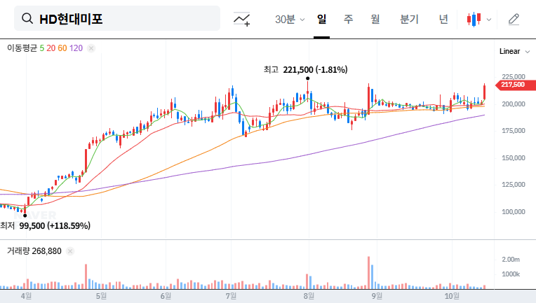(010620) HD HYUNDAI MIPO Q3 IR (010620): A Complete Investor Guide to the 2025 Earnings Call