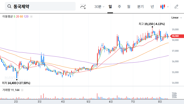 (086450) DongKook Pharmaceutical Stock Analysis (2025): A Deep Dive into the VIP Sell-Off