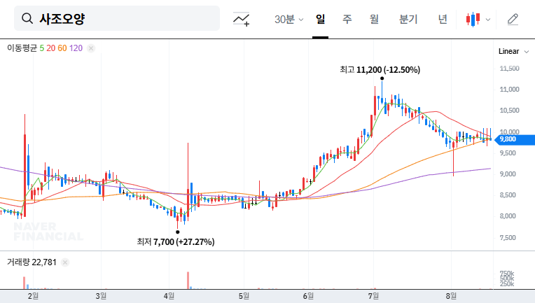 (006090) OYANG CORPORATION Shareholding Shake-Up: An Investor’s Deep Dive Analysis