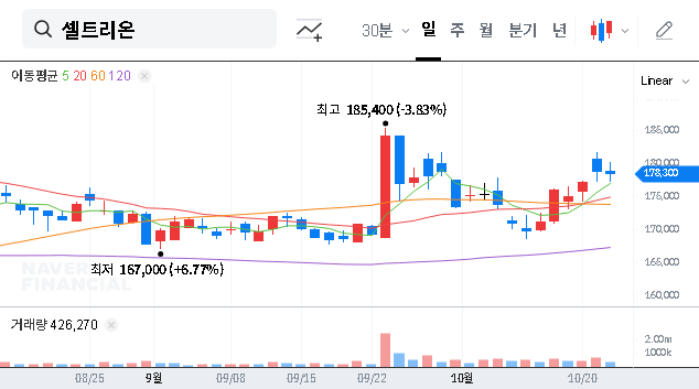 (068270) Celltrion CT-P55: Deep Dive on the Cosentyx Biosimilar Phase 3 Trial & Investor Outlook