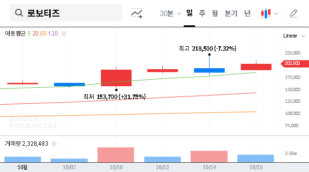 (108490) ROBOTIS Shareholding Change: A Deep-Dive Investment Analysis for 2025