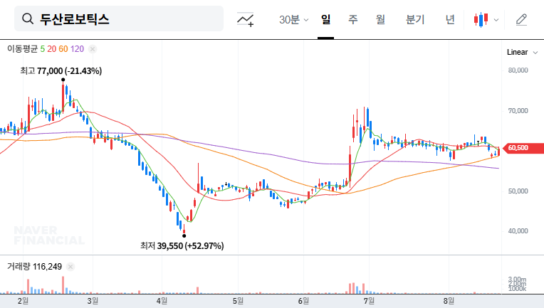 (454910) Doosan Robotics Q3 2025 IR: Investment Analysis & Stock Forecast