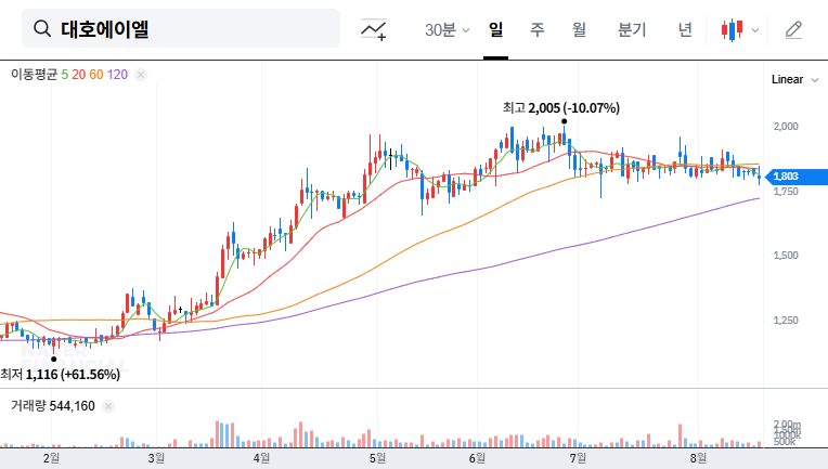 (069460) DAEHO AL Convertible Bond (069460): A 2025 Investor’s Guide to Stock Impact & Dilution Risk