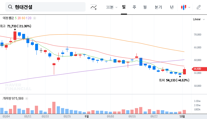 (000720) Hyundai E&C Investment Analysis (000720): 2025 Outlook & Growth Drivers
