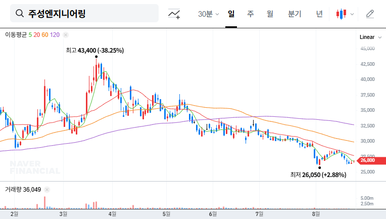 (036930) JUSUNG ENGINEERING Earnings Shock (036930): Analysis & 2025 Stock Strategy